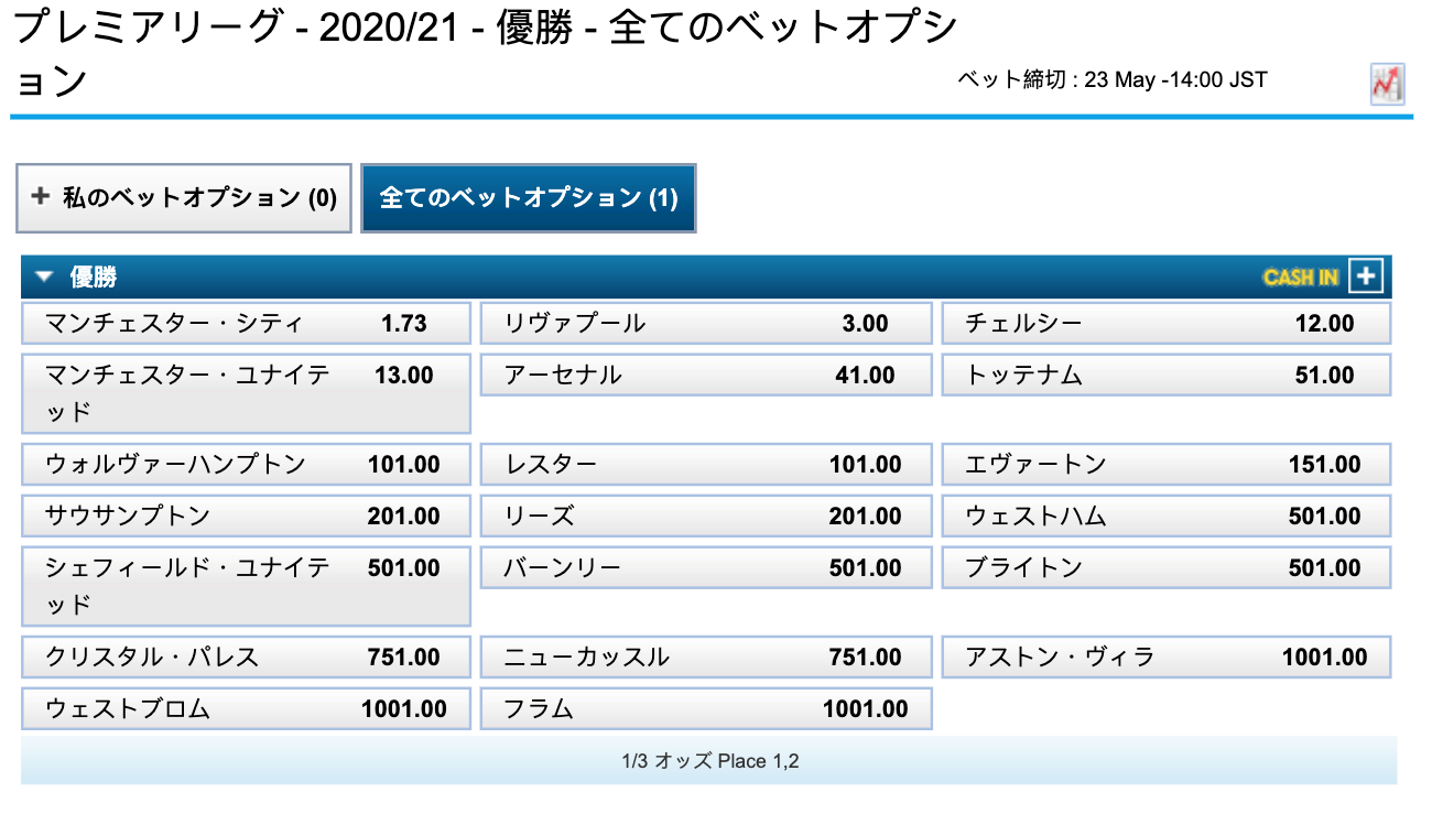 今週の注目はプレミアリーグ リーガエスパニョーラ 21シーズン開幕 合わせて優勝オッズも発表 ブックメーカーおすすめ会社ランキングサイト